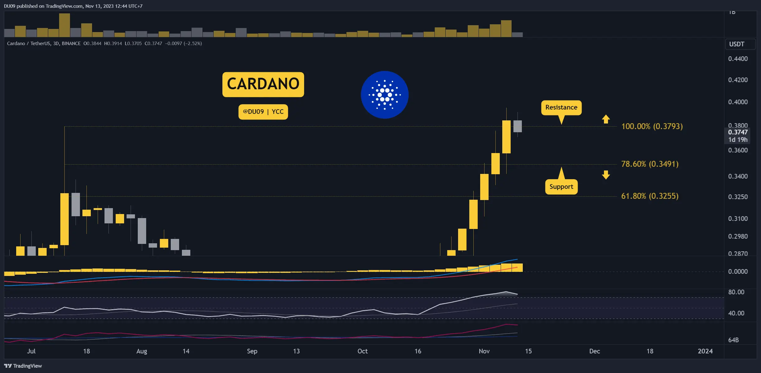 ADAUSDT_2023-11-13_12-44-50