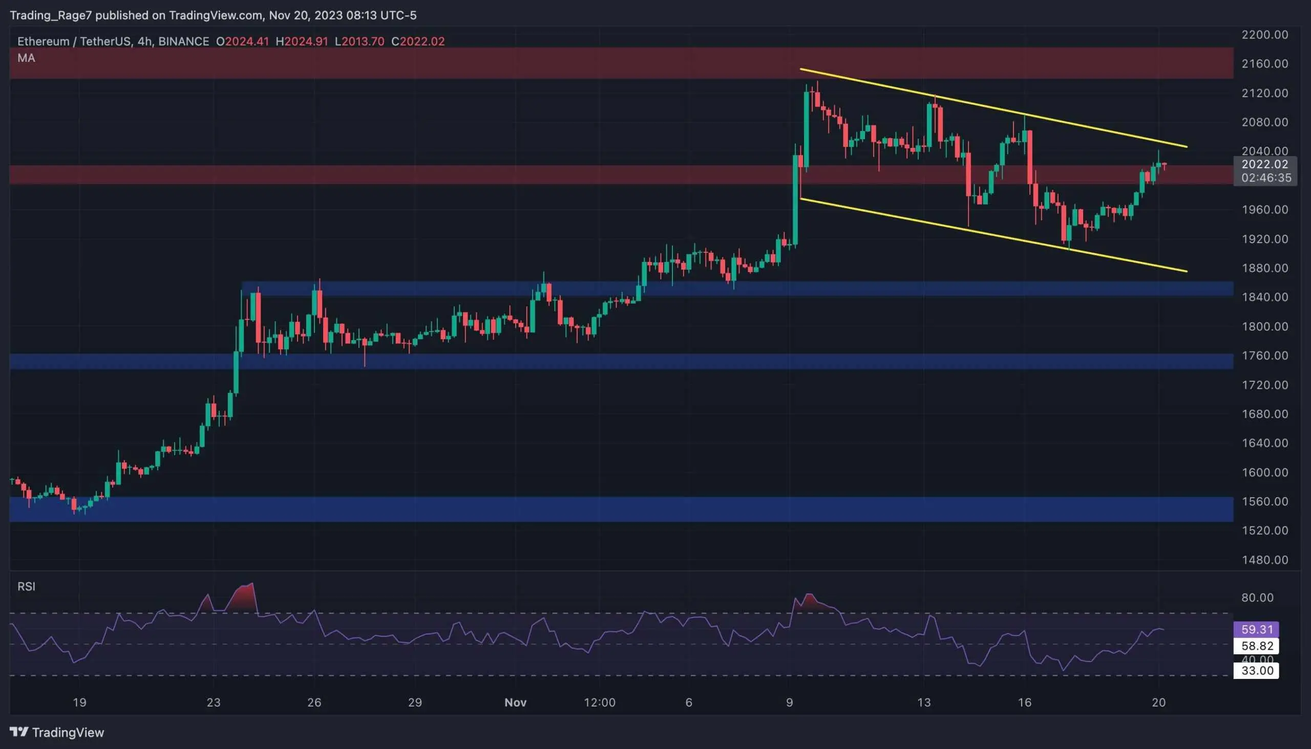eth_price_chart_2011232
