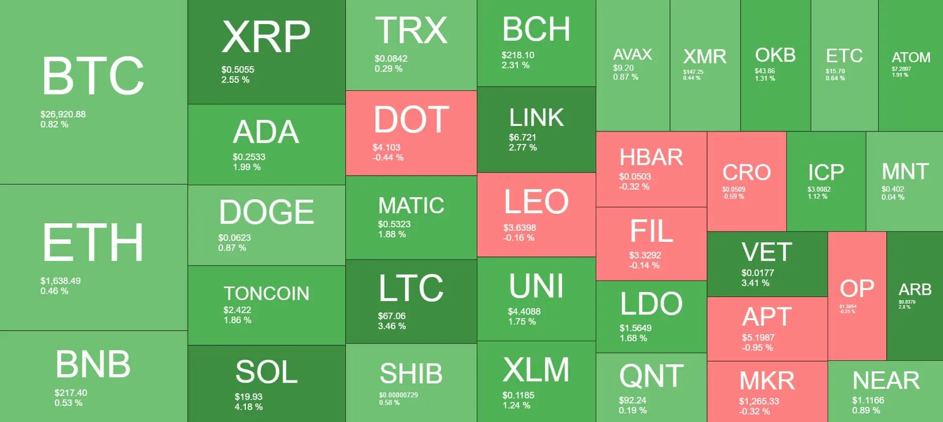 Cryptocurrency Market Overview. Source: Quantify Crypto