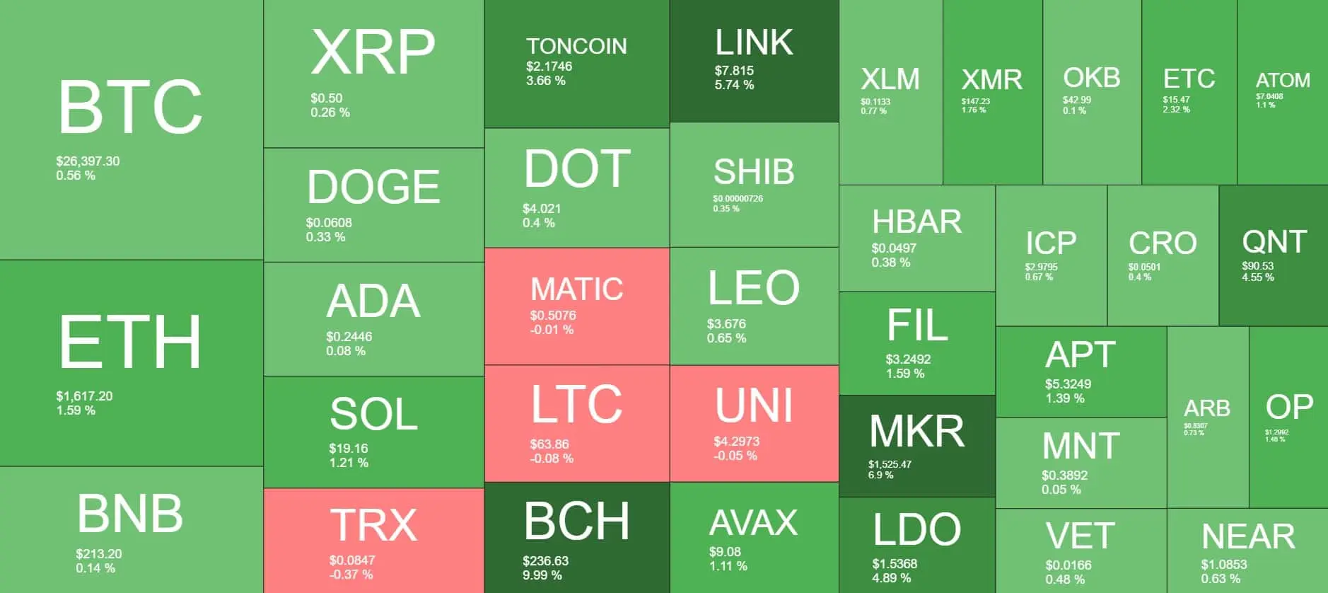 Cryptocurrency Market Overview. Source: Quantify Crypto