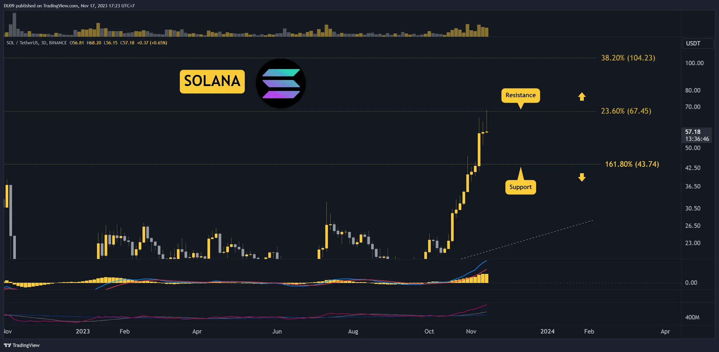 SOLUSDT_2023-11-17_17-23-12