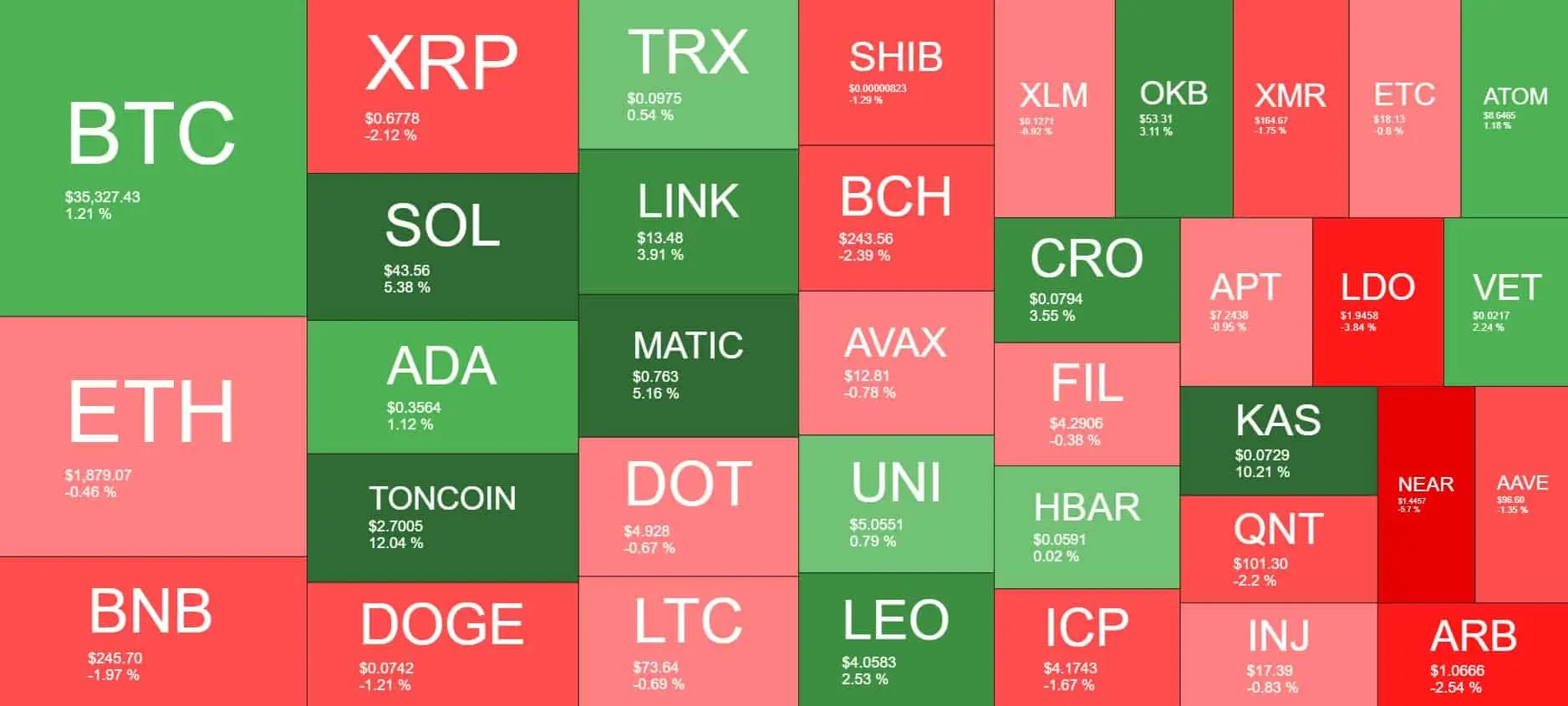 Cryptocurrency Market Overview. Source: Quantify Crypto
