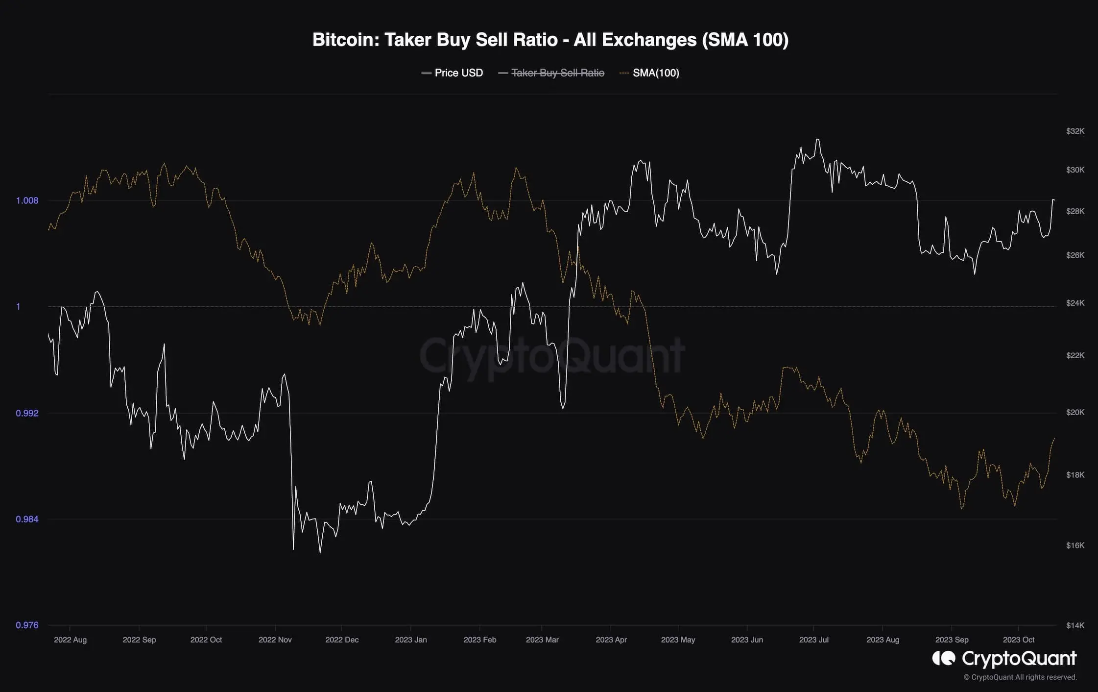 btc_taker_buy_sell_ratio_chart_1710231