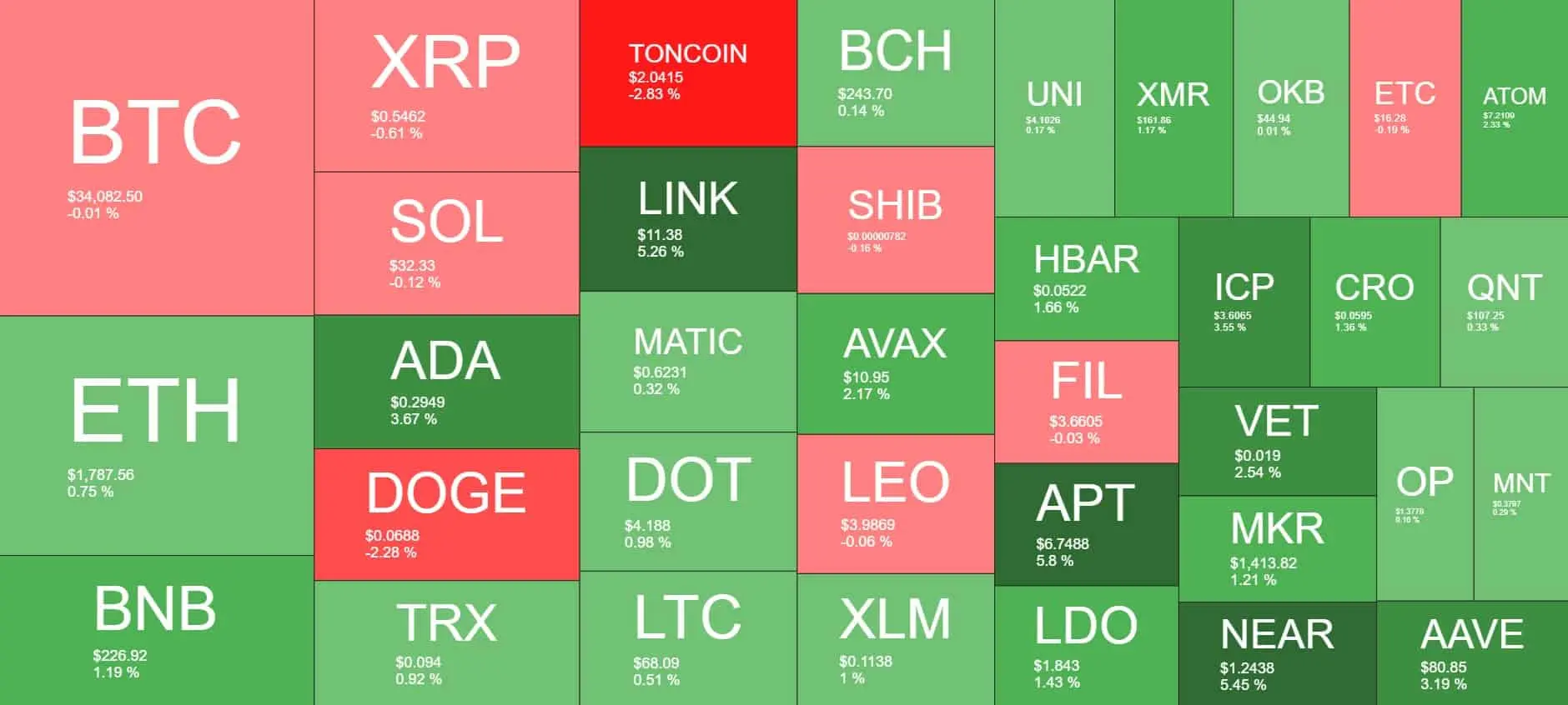 Cryptocurrency Market Overview. Source: Quantify Crypto