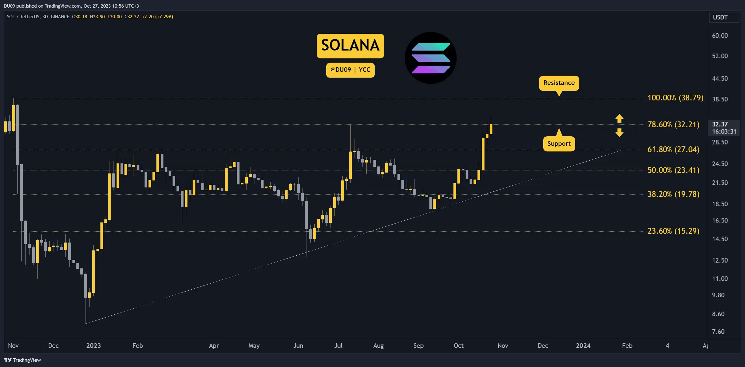 SOLUSDT_2023-10-27_14-56-29