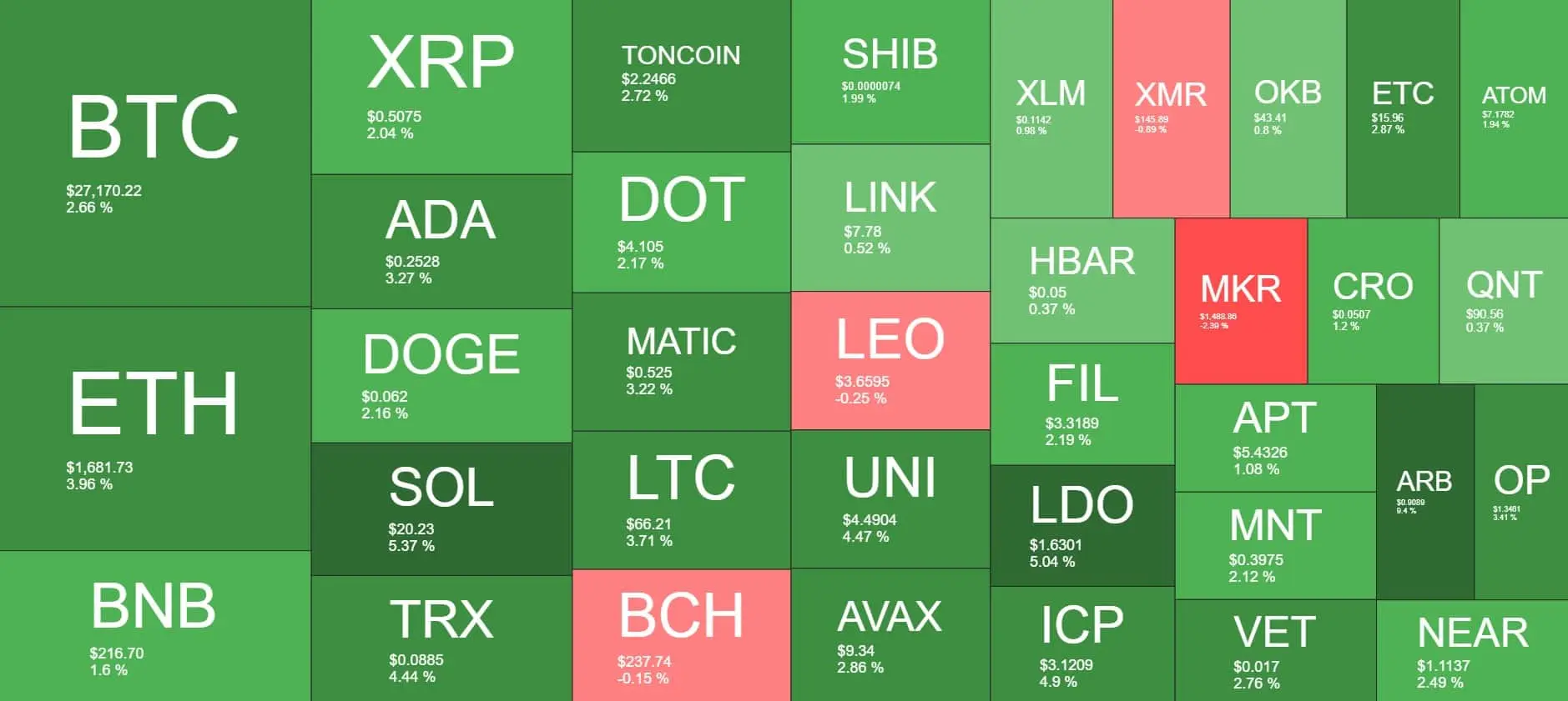 Cryptocurrency Market Overview. Source: Quantify Crypto