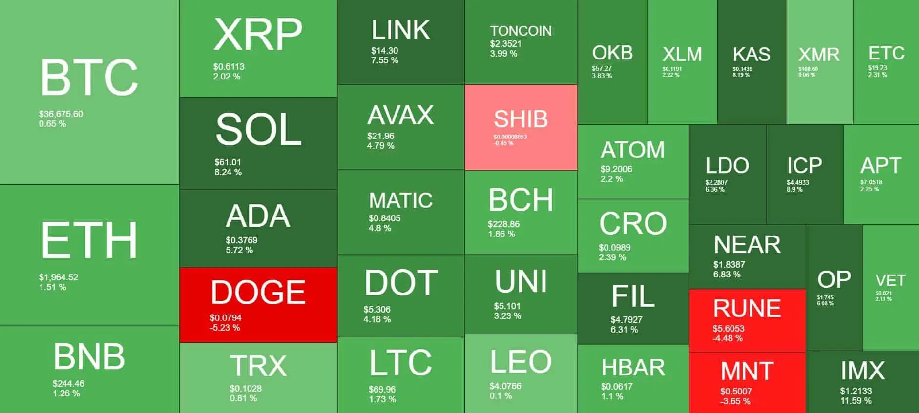 Cryptocurrency Market Overview. Source: Quantify Crypto