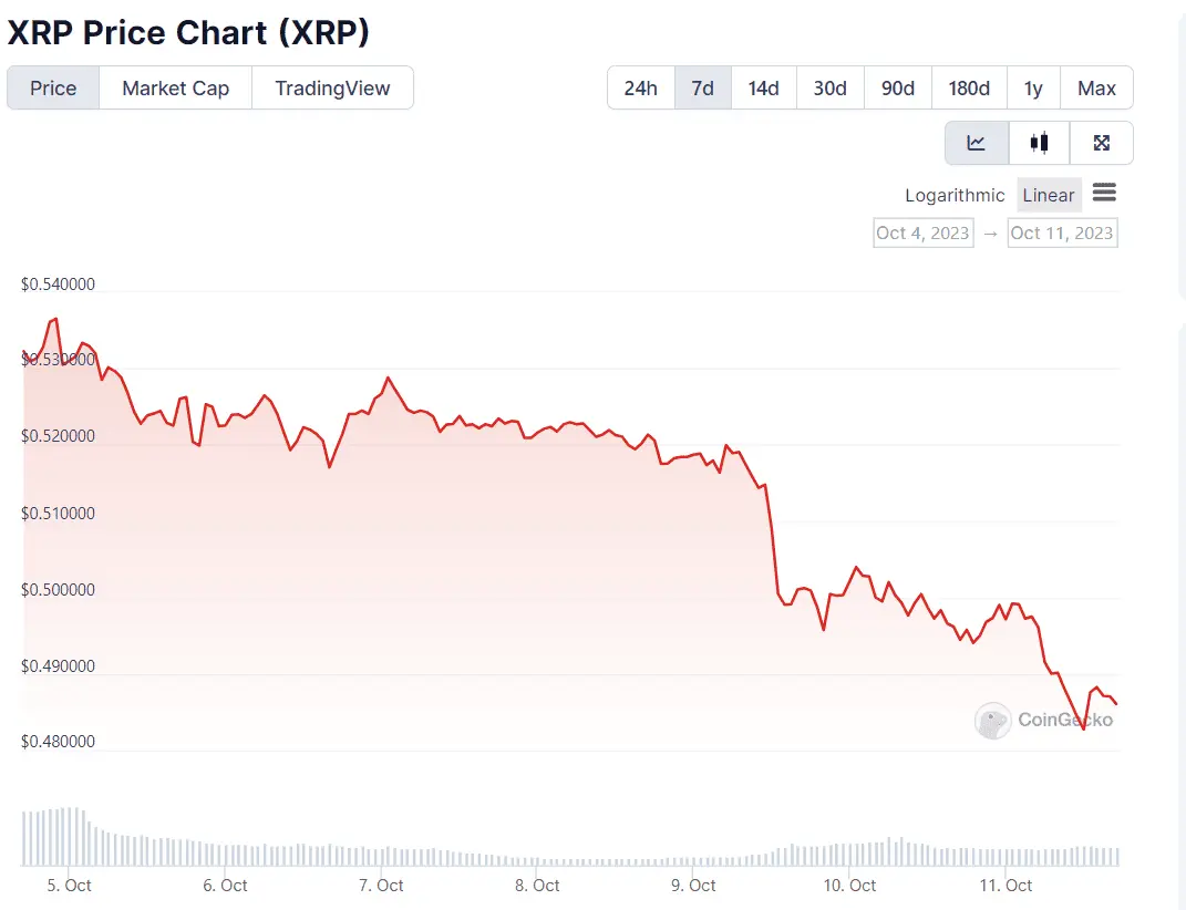XRP Price