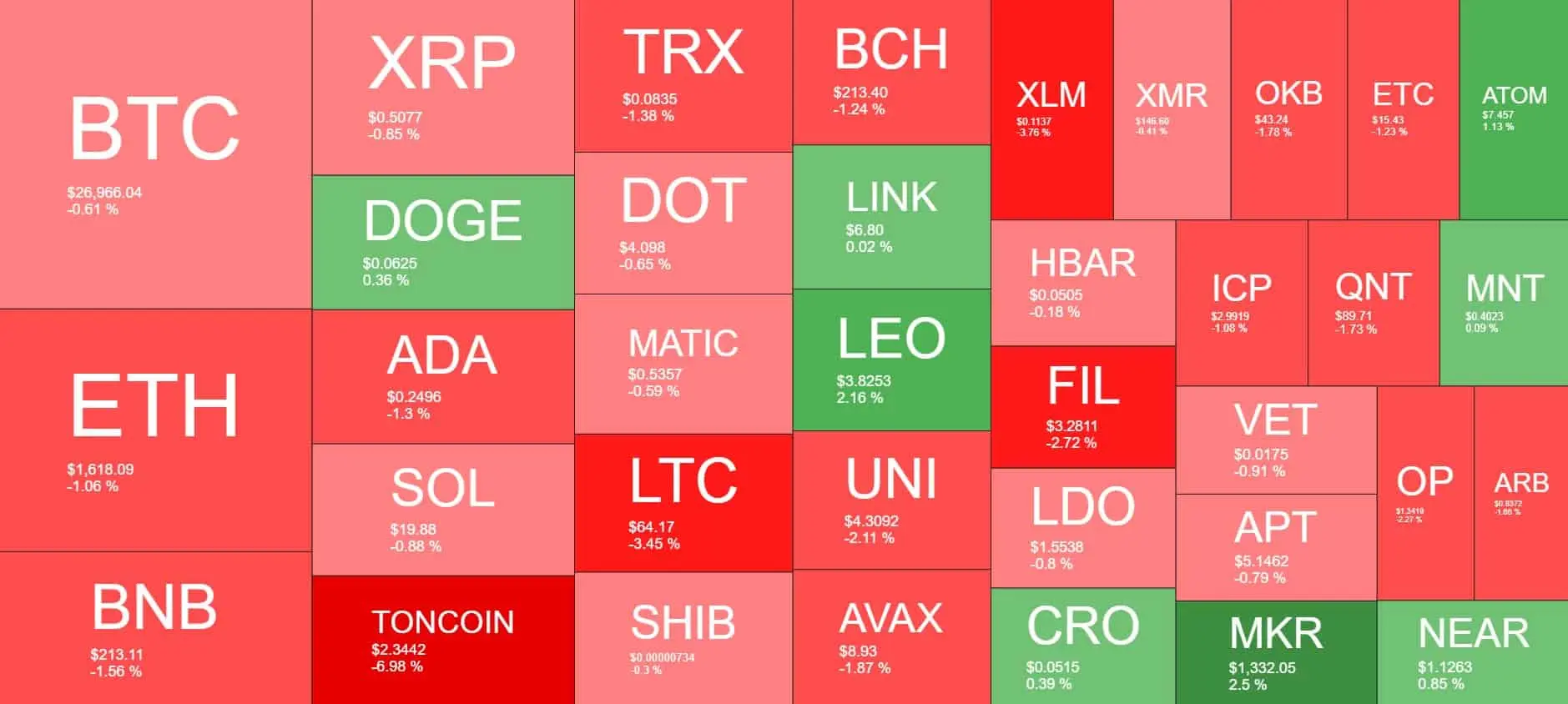 Cryptocurrency Market Overview. Source: Quantify Crypto