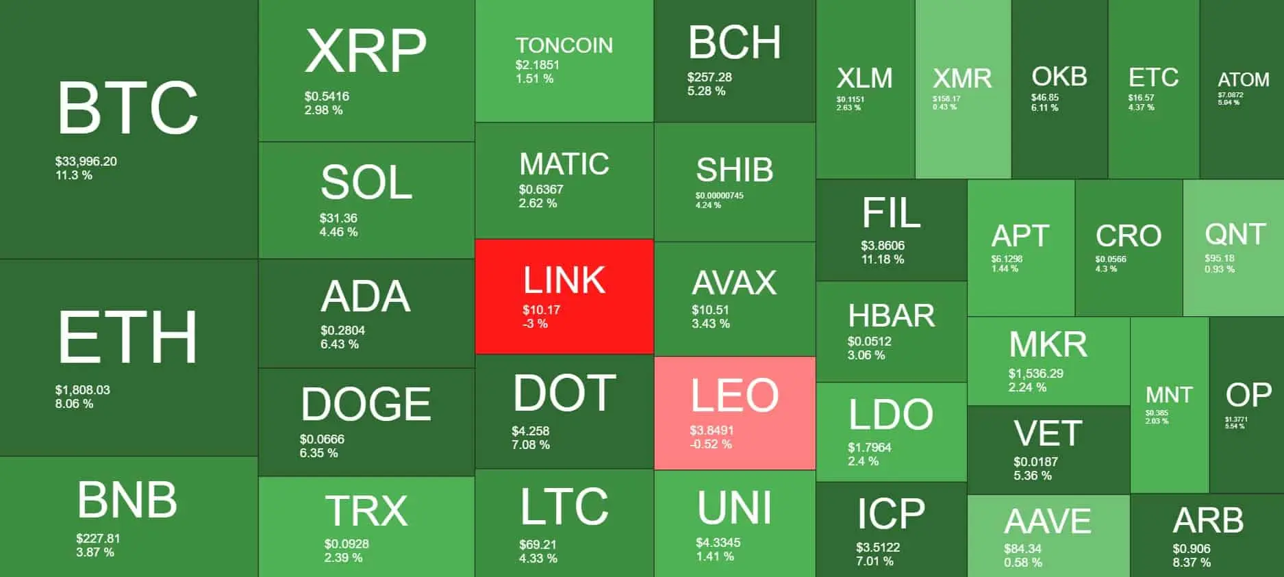 Cryptocurrency Market Overview. Source: Quantify Crypto