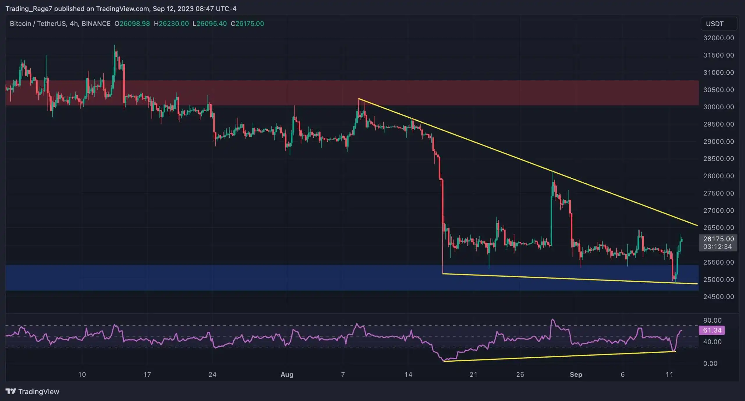 btc_price_chart_1209232