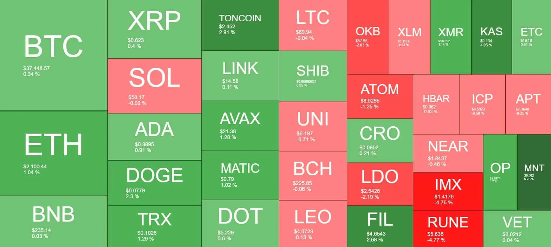 Cryptocurrency Market Overview. Source: Quantify Crypto