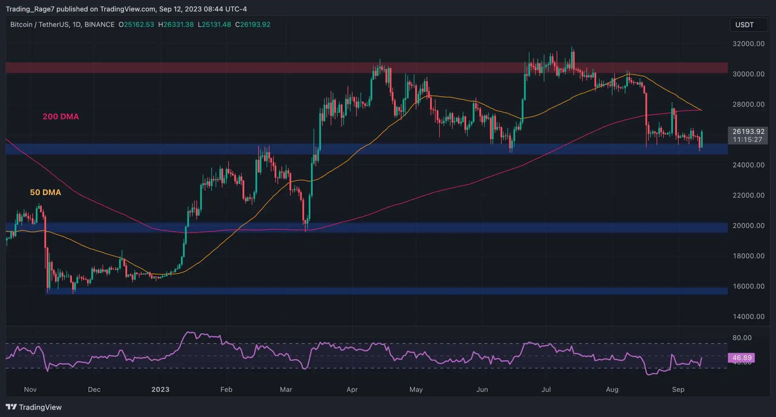 btc_price_chart_1209231