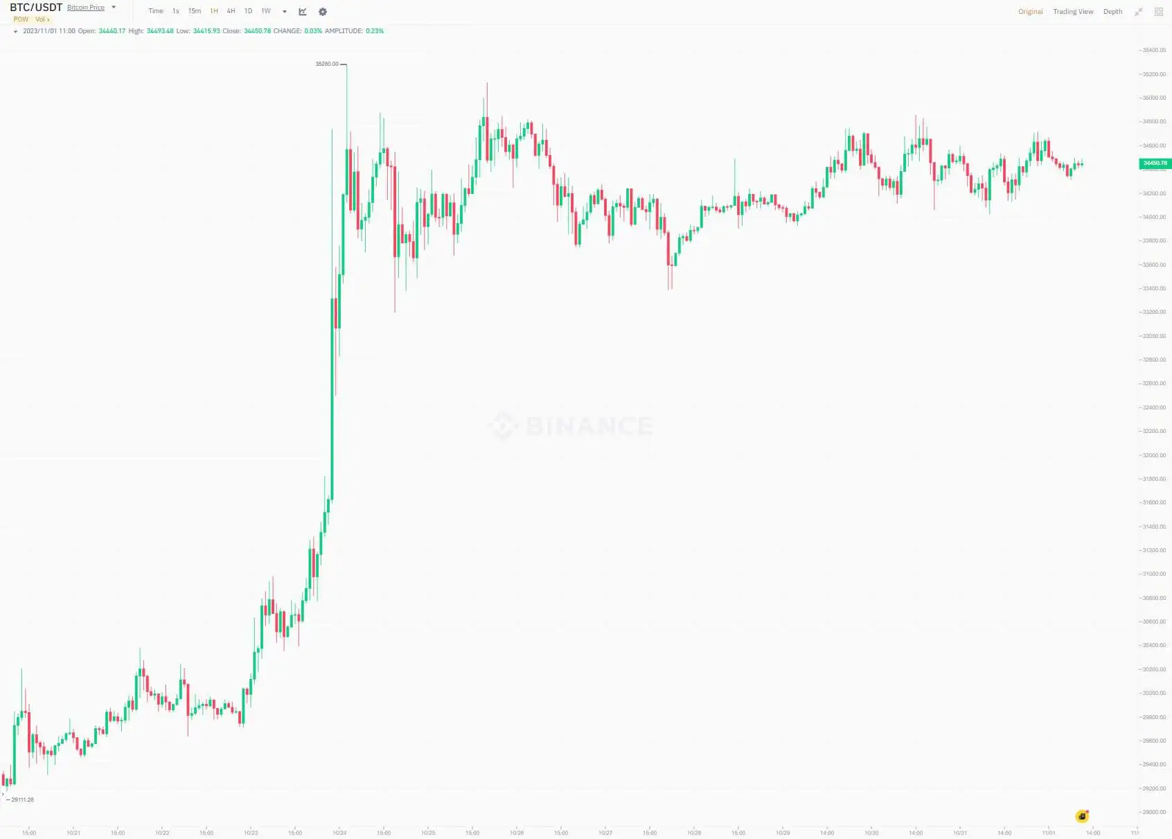 btc_price_chart_0111231