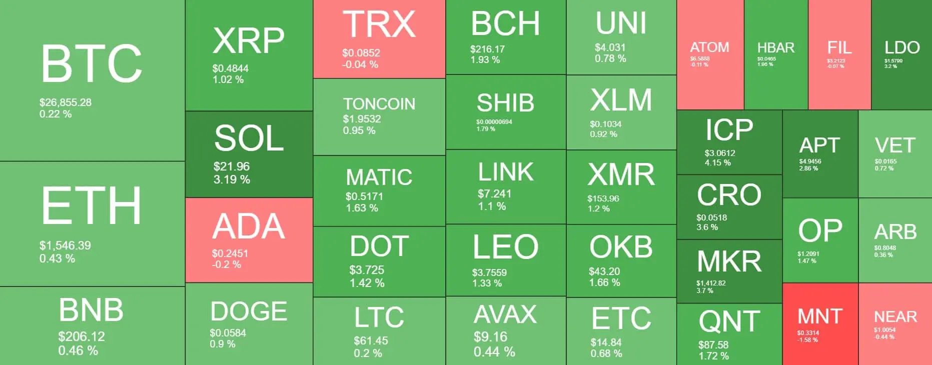 Cryptocurrency Market Overview. Source: Quantify Crypto