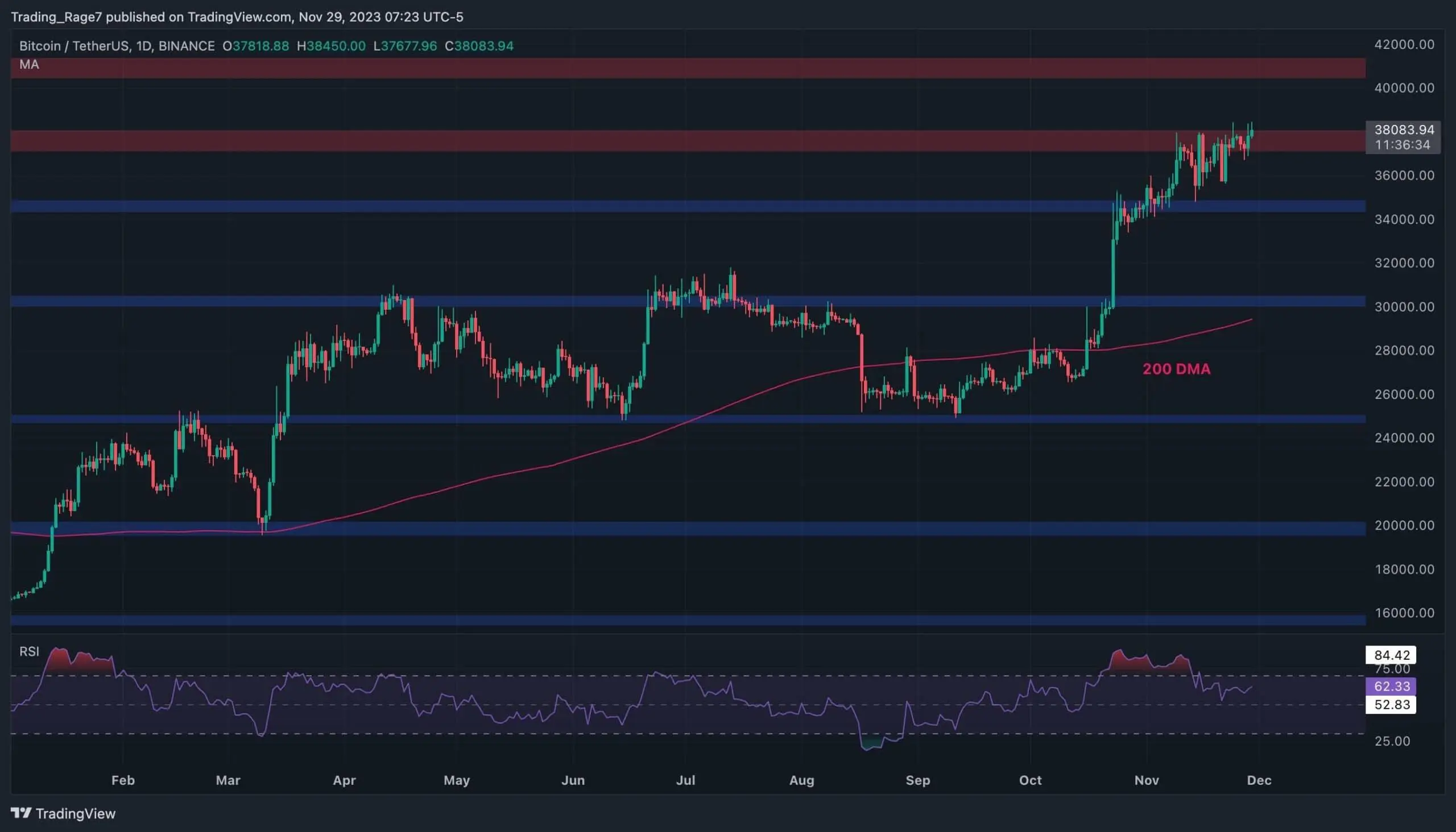 btc_price_chart_2911231