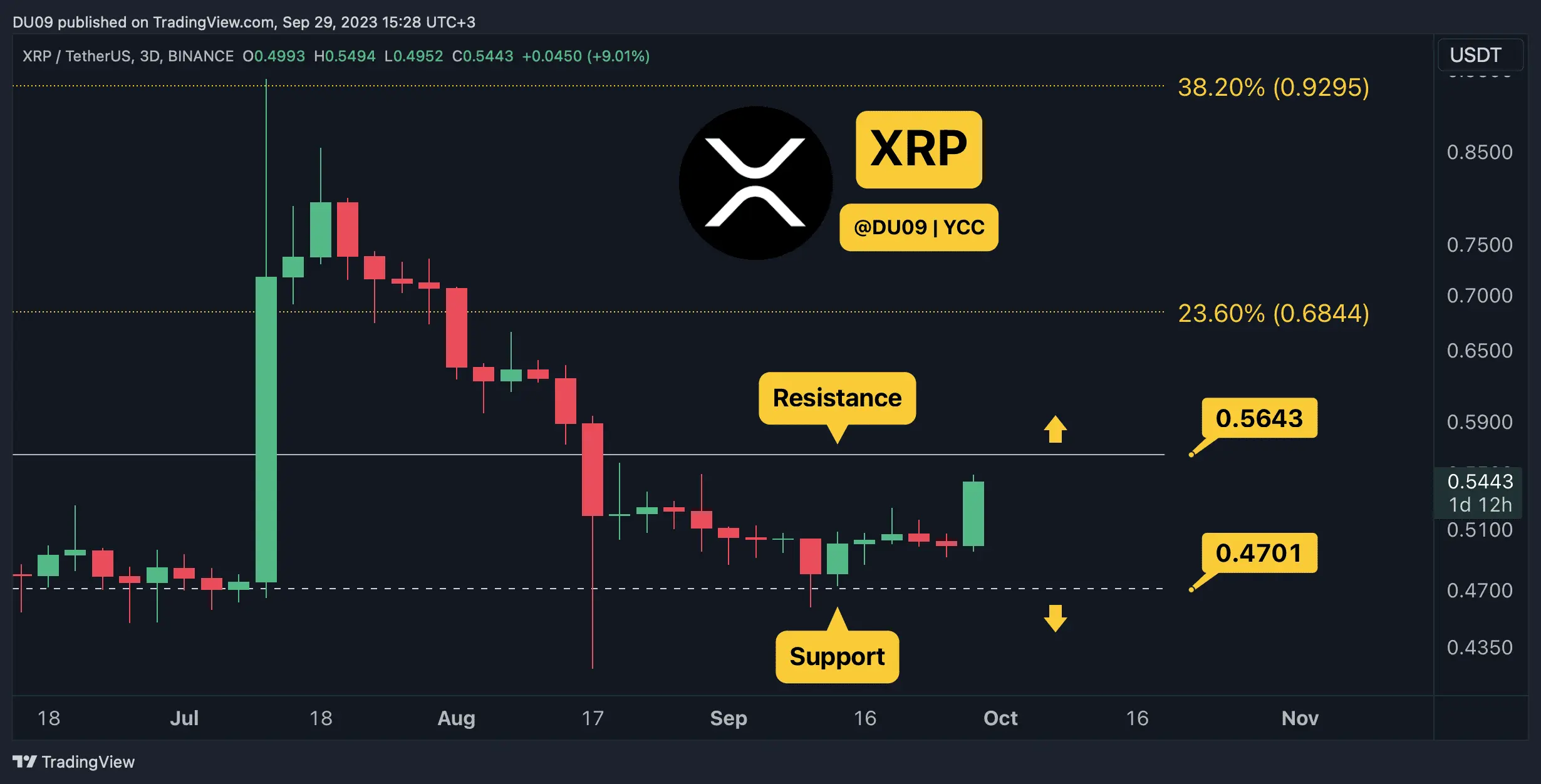XRPUSDT_2023-09-29_15-28-00