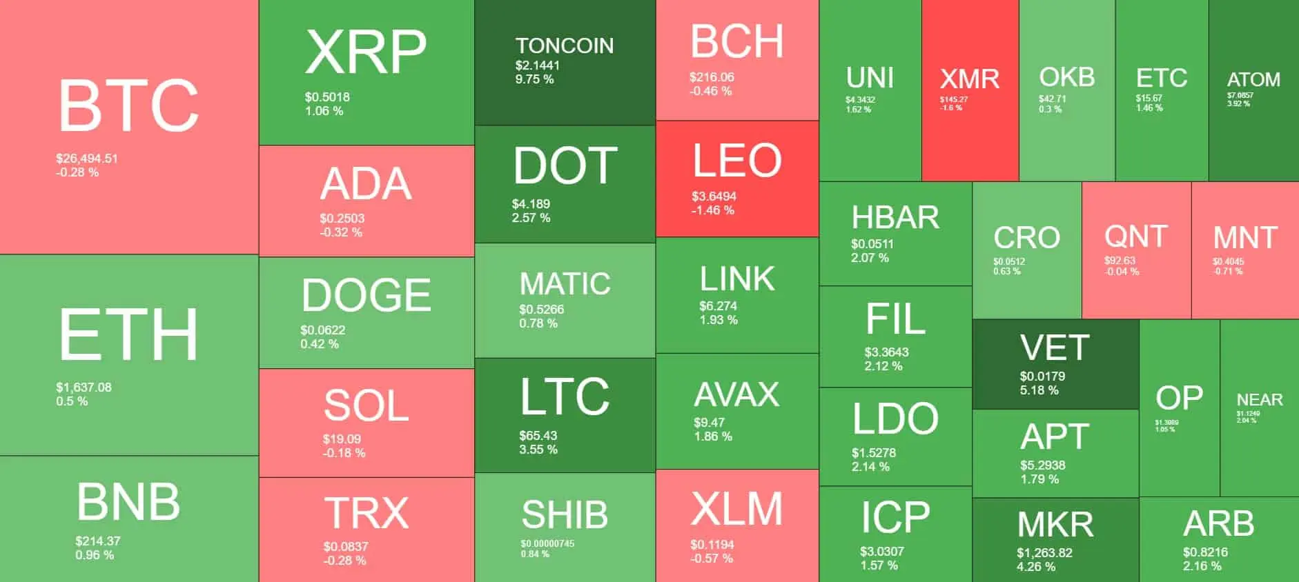 Cryptocurrency Market Overview. Source: Quantify Crypto