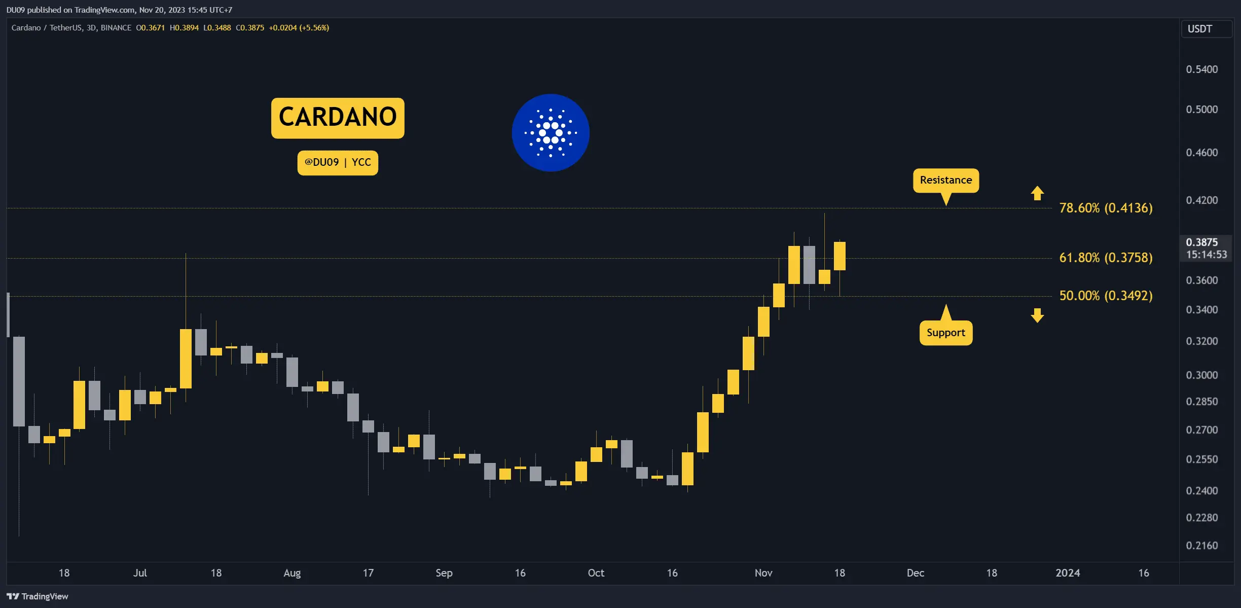 ADAUSDT_2023-11-20_15-45-05