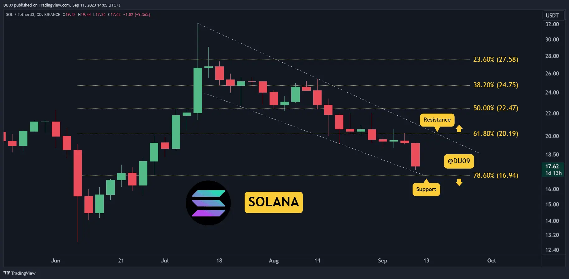 SOLUSDT_2023-09-11_14-05-30