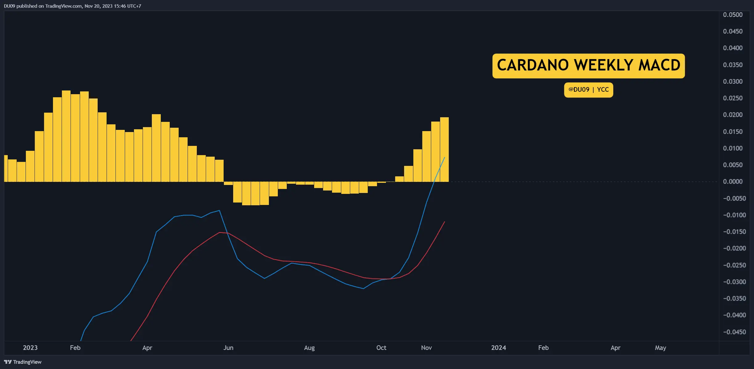 ADAUSDT_2023-11-20_15-46-37