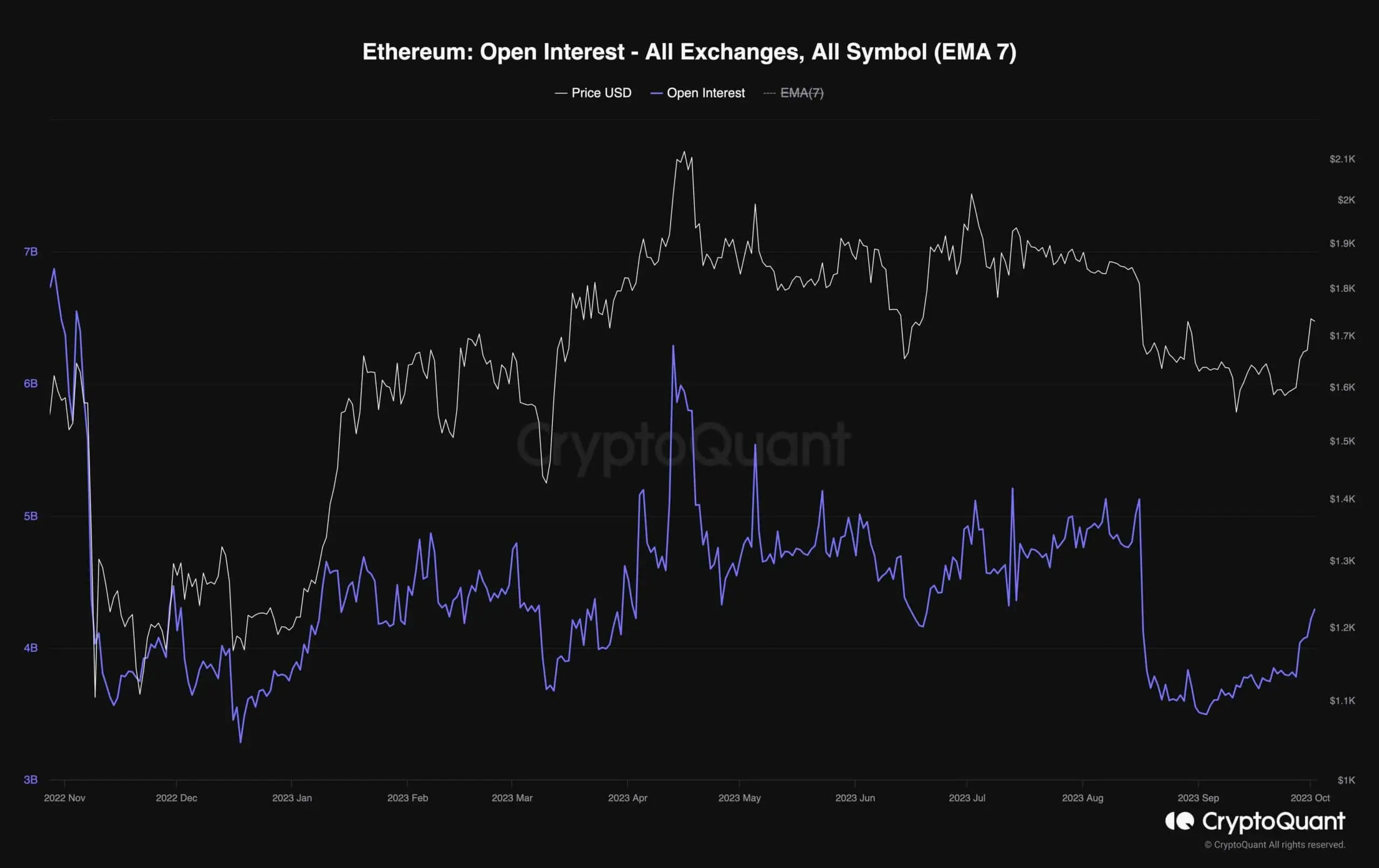eth_open_interest_chart_0210231