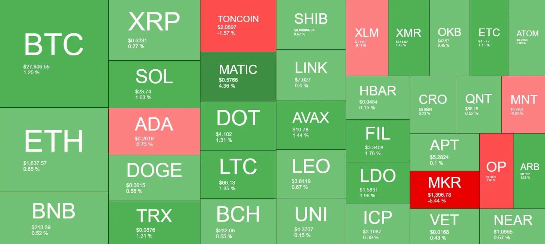Cryptocurrency Market Overview. Source: Quantify Crypto