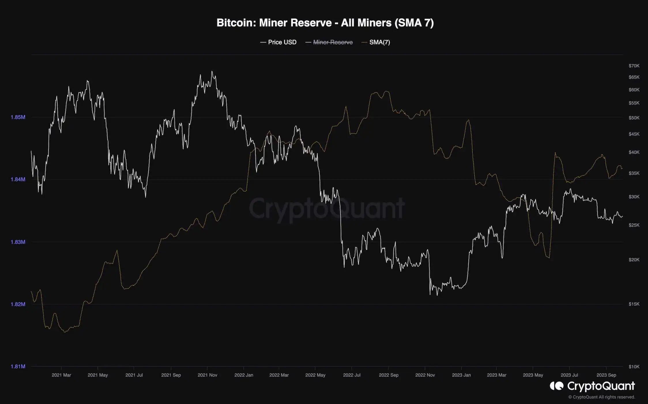btc_miner_reserve_chart_2809231