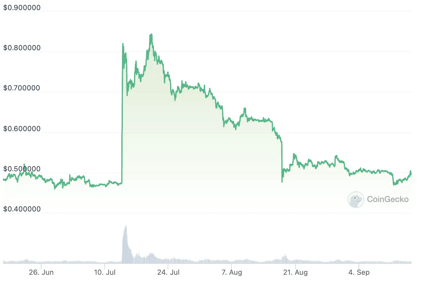 xrp_price_chart_1509231