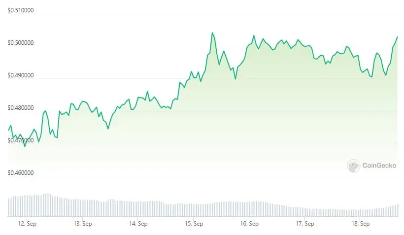 xrp_price_chart_1809231