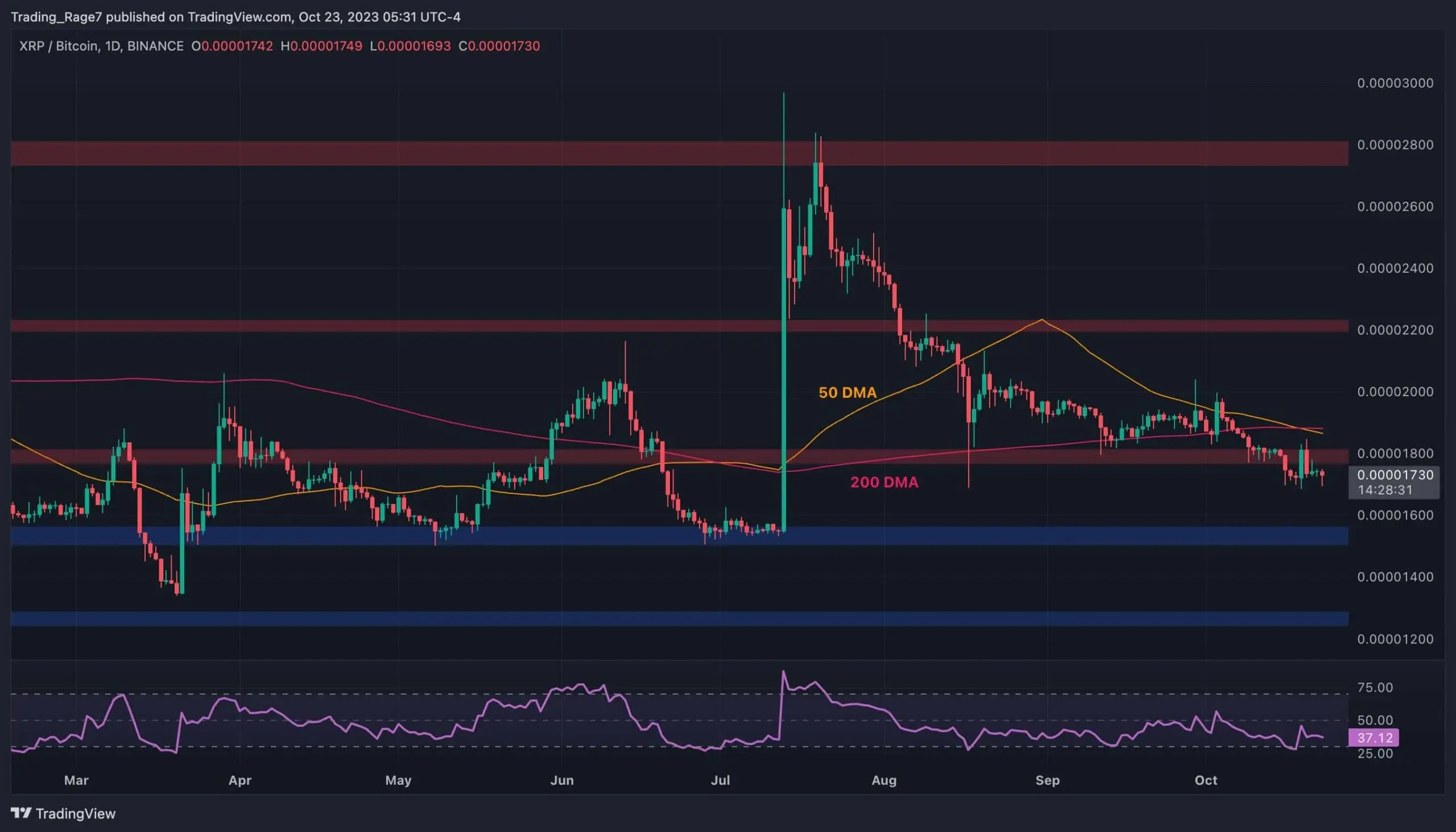 xrp_btc_price_chart_2310232