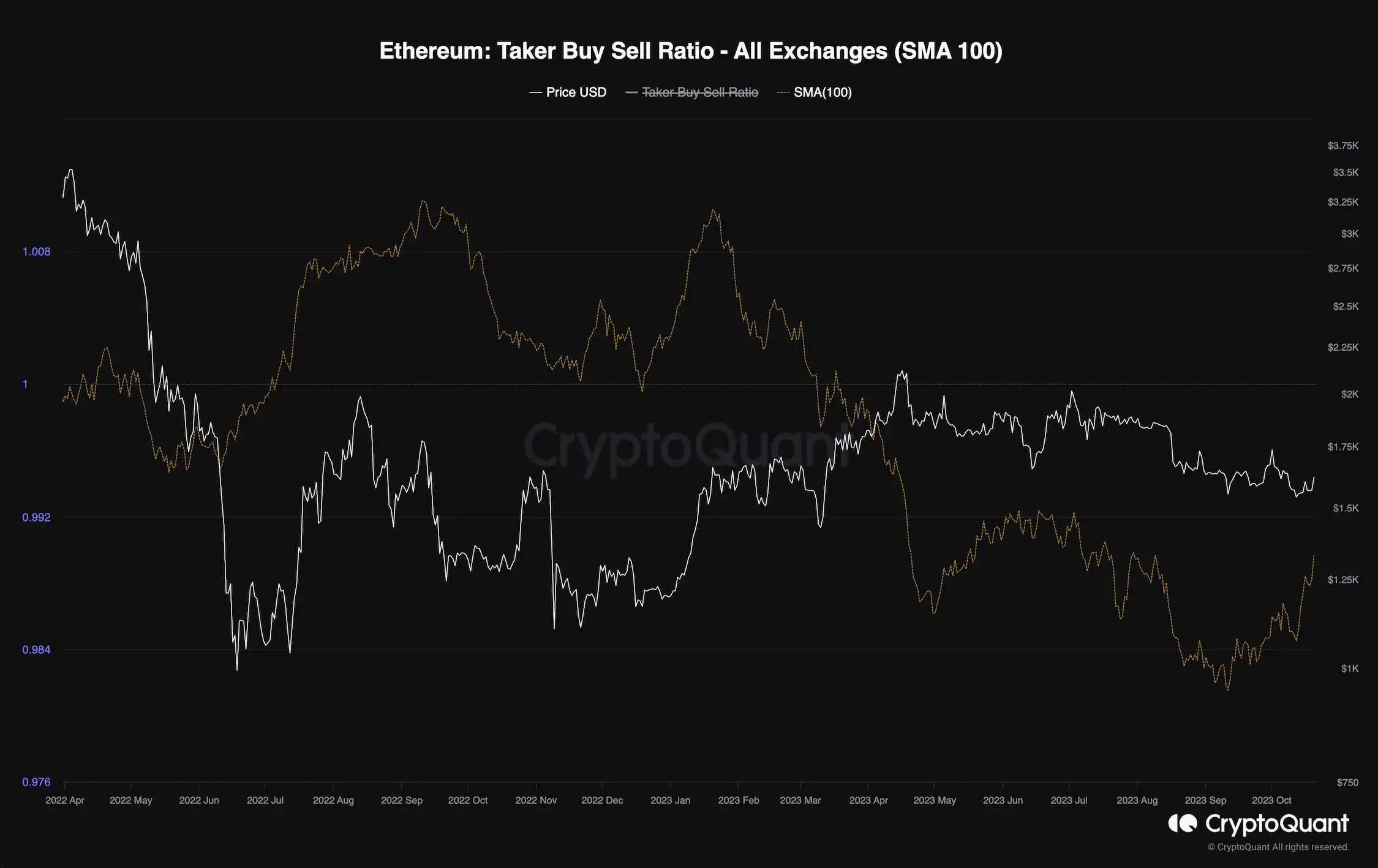 eth_taker_buy_sell_ratio_chart_2010231