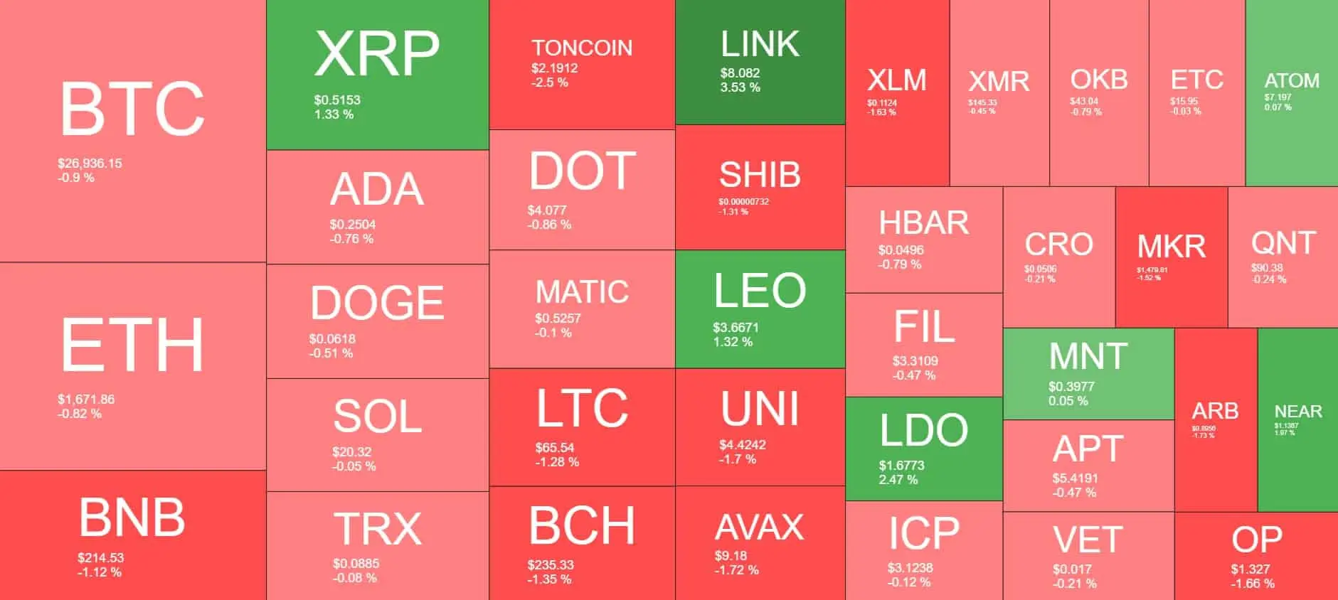 Cryptocurrency Market Overview. Source: Quantify Crypto