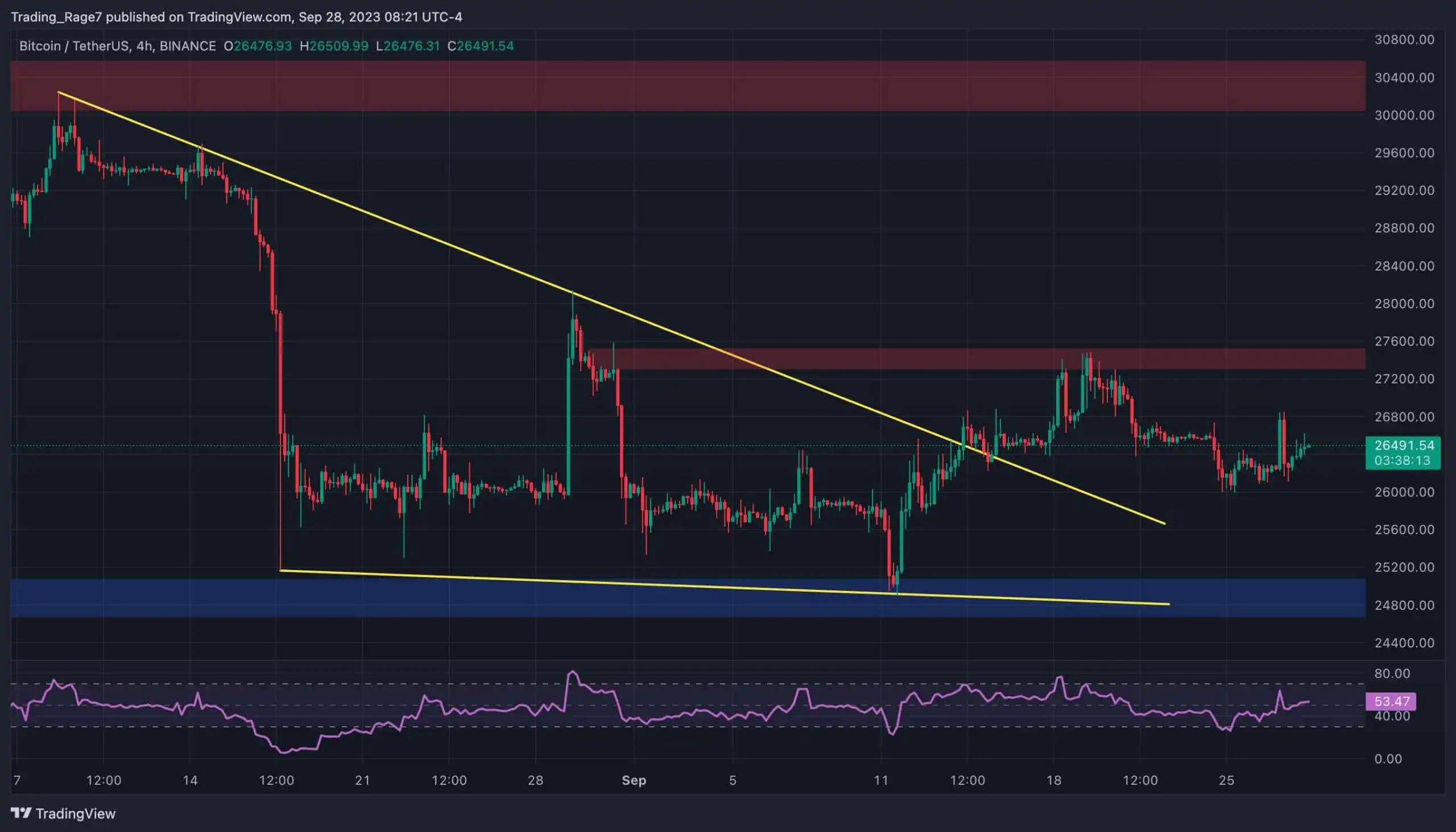 btc_price_chart_2809232