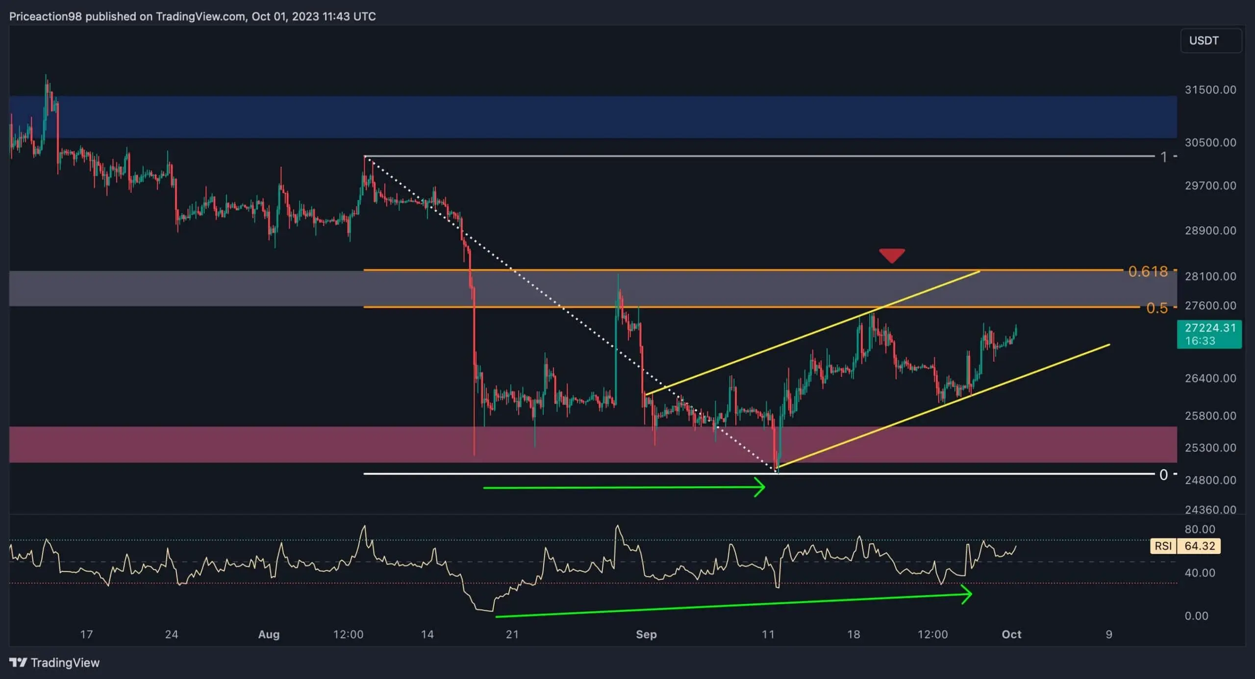 btc_price_chart_0110232