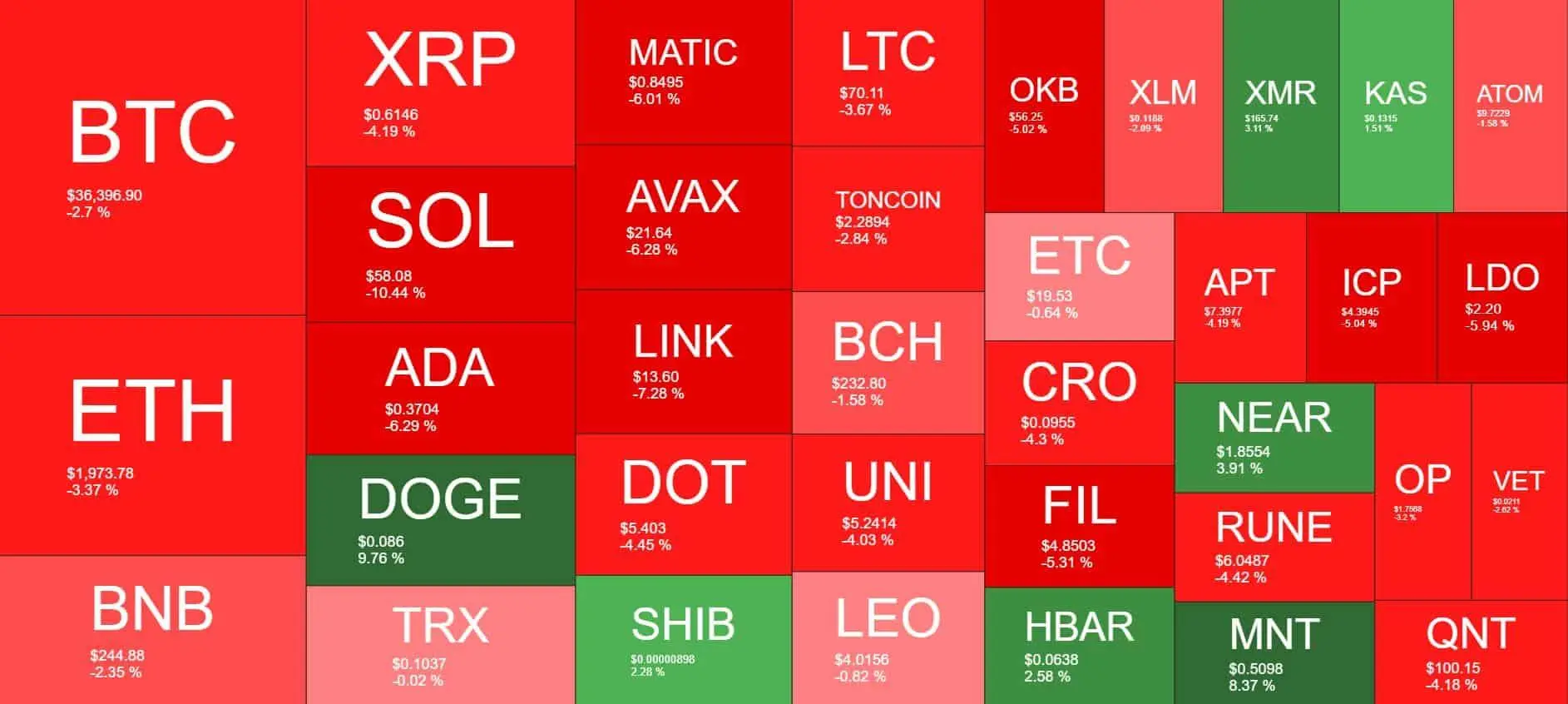 Cryptocurrency Market Overview. Source: Quantify Crypto