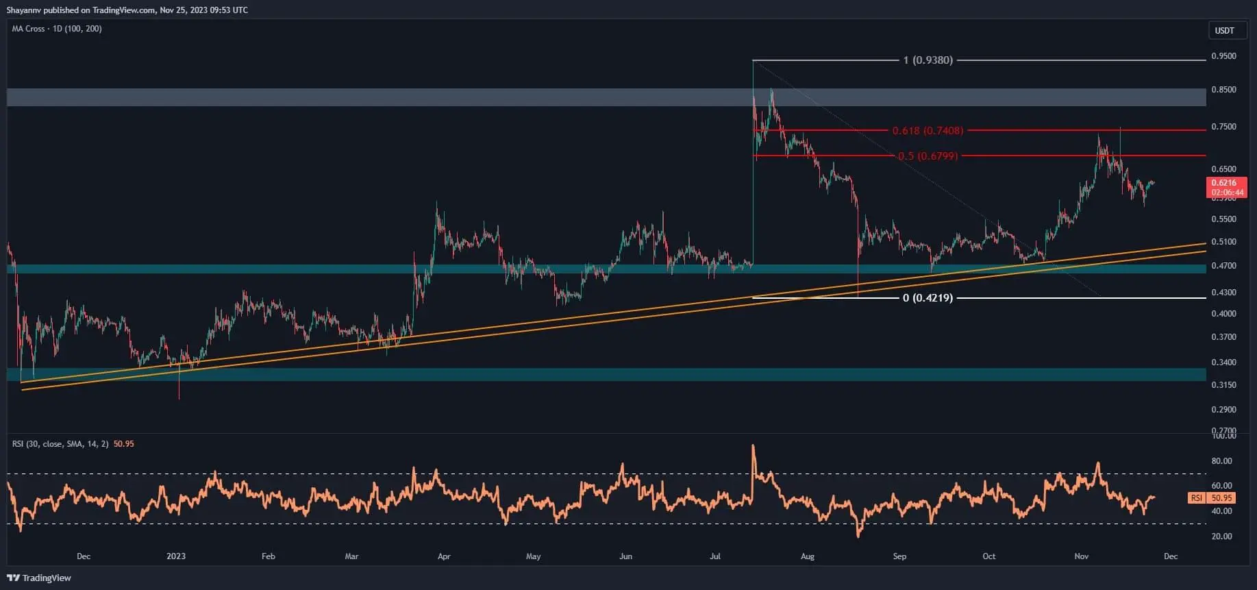 xrp_price_chart_2611232