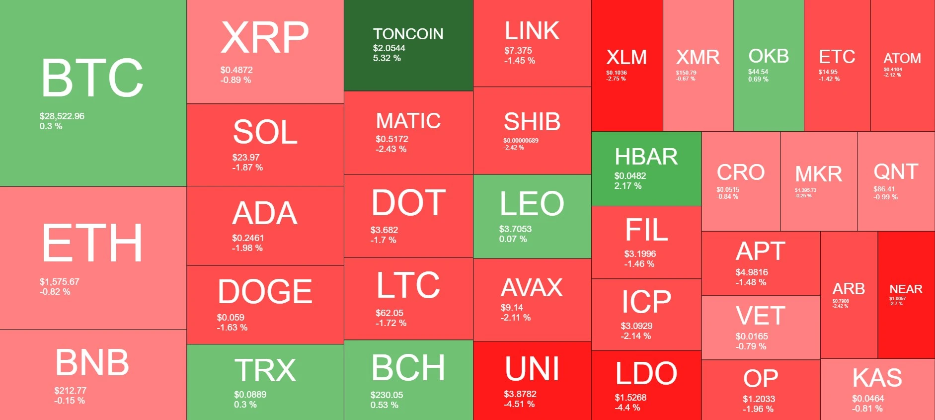 Cryptocurrency Market Overview. Source: Quantify Crypto