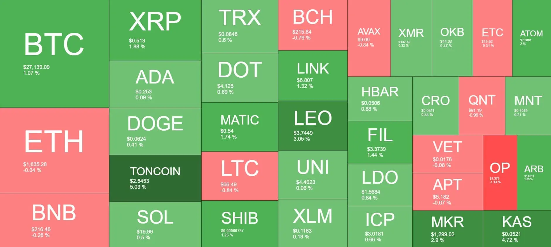 Cryptocurrency Market Overview. Source: Quantify Crypto