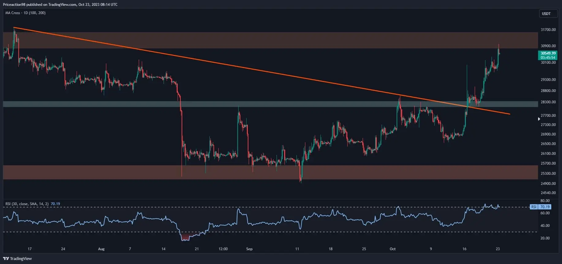 btc_price_chart_2310232