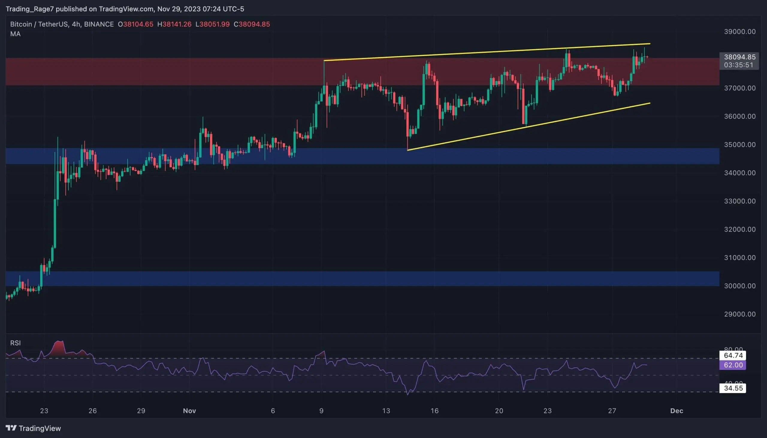 btc_price_chart_2911232
