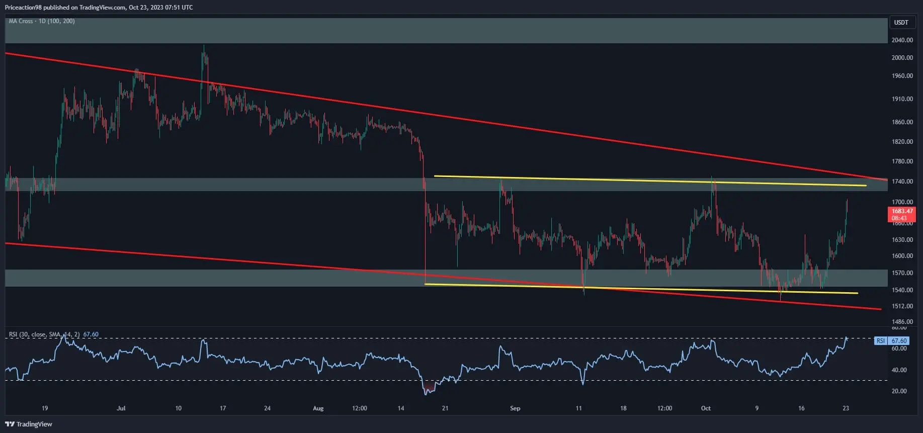 eth_price_chart_2310232