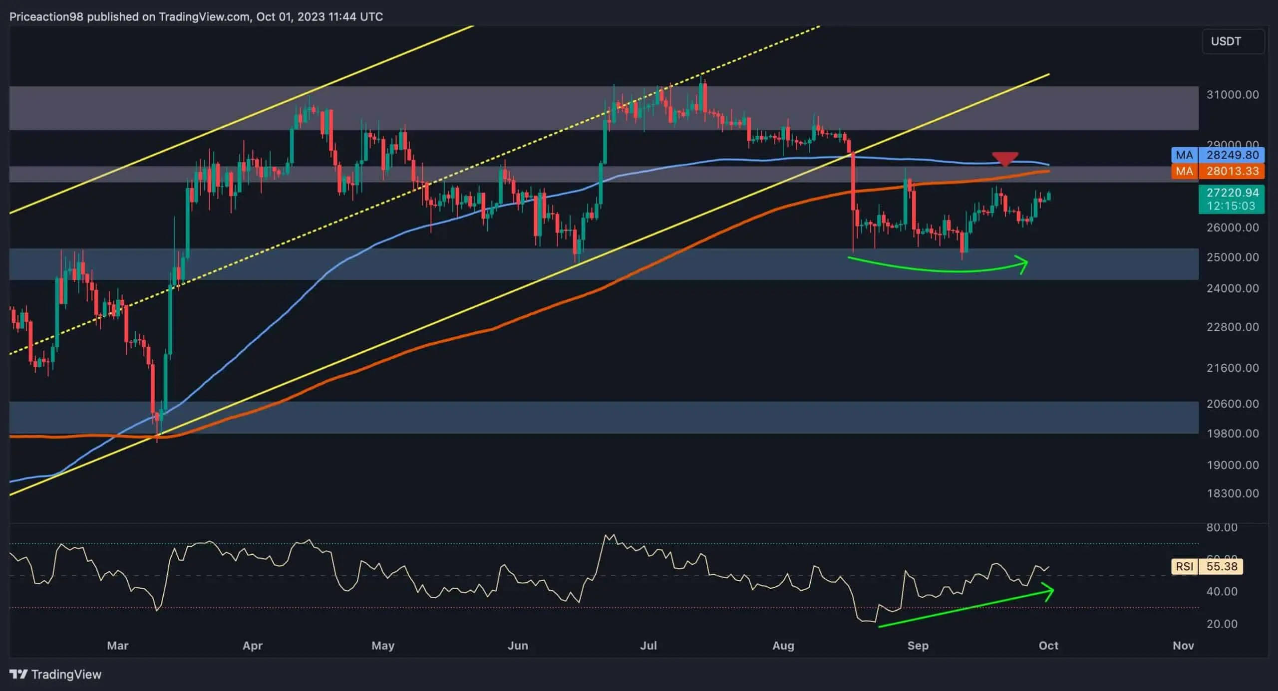 btc_price_chart_0110231