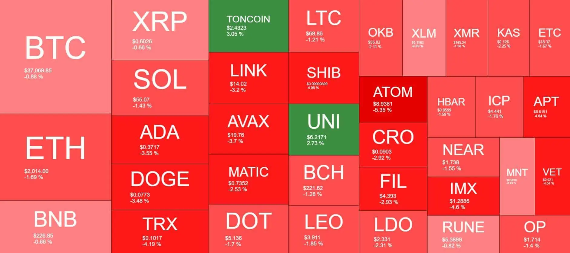 Cryptocurrency Market Overview. Source: Quantify Crypto