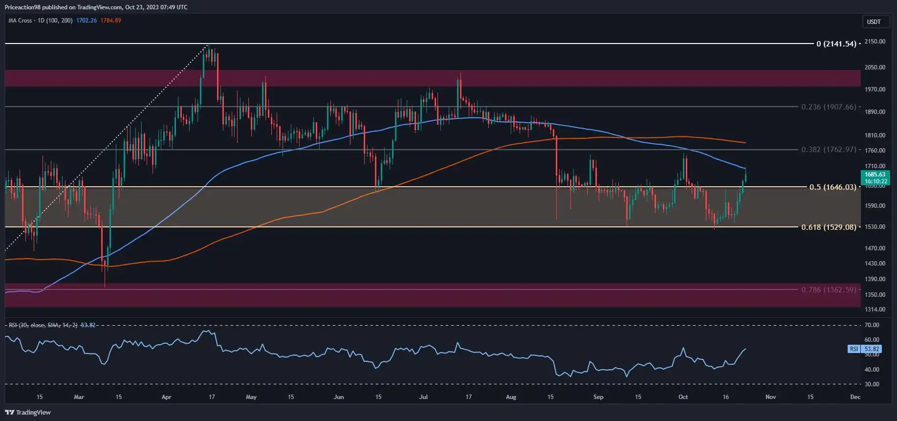 eth_price_chart_2310231
