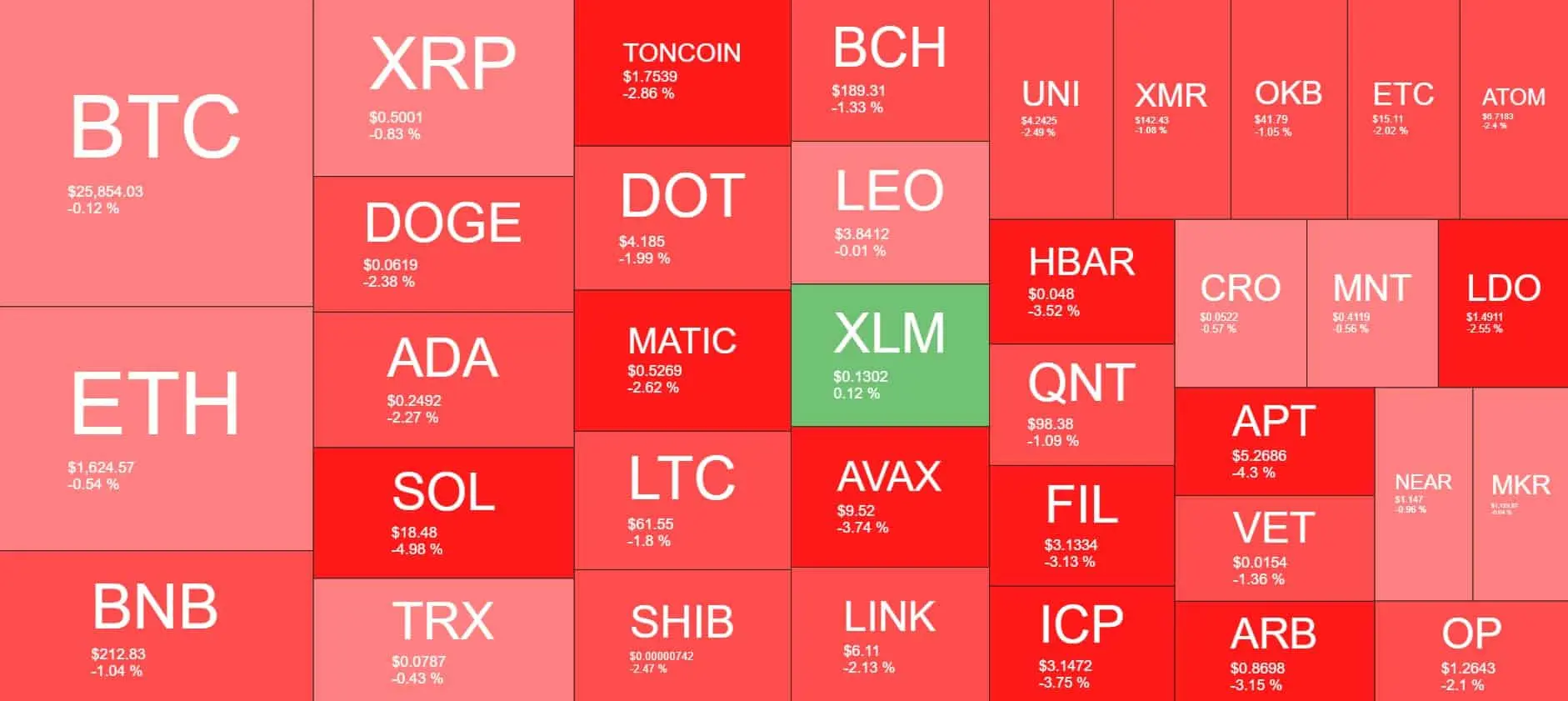 Cryptocurrency Market Overview. Source: Quantify Crypto