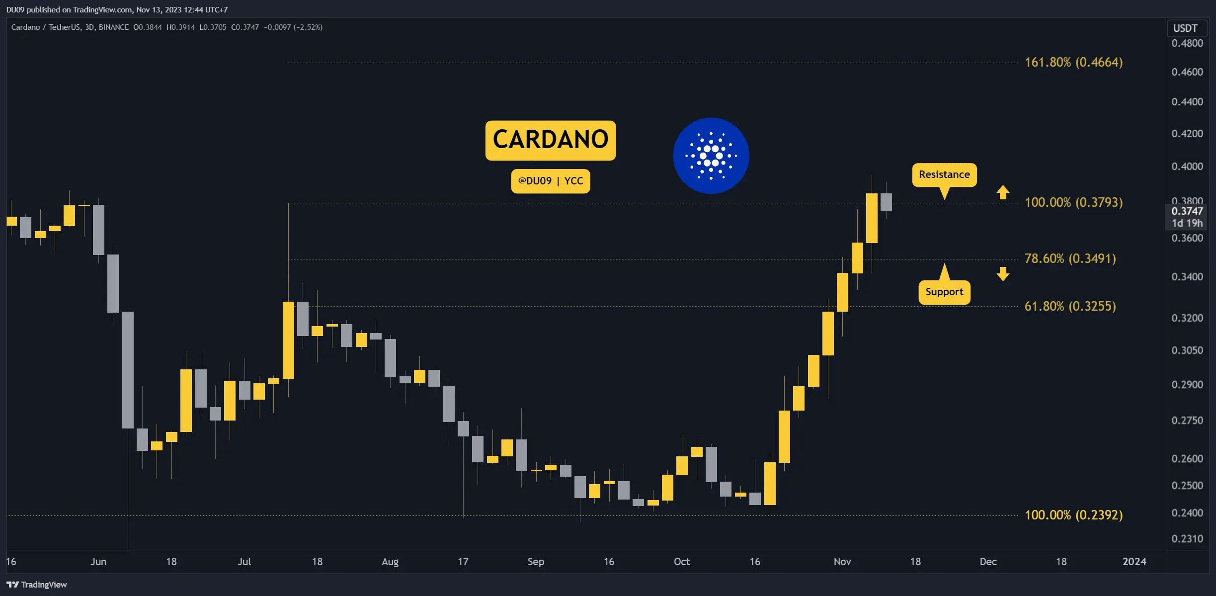 ADAUSDT_2023-11-13_12-44-35