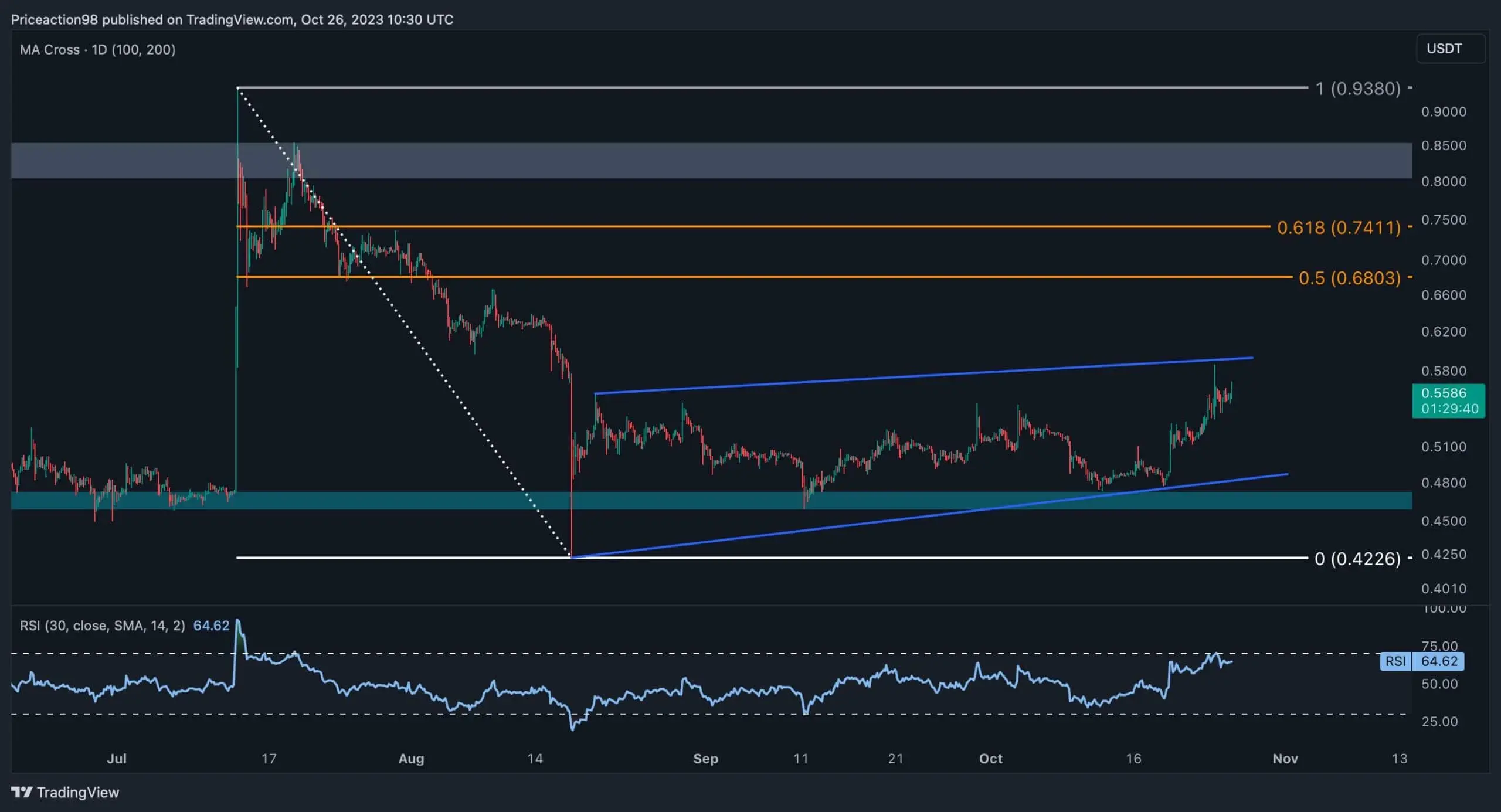 xrp_price_chart_2710232