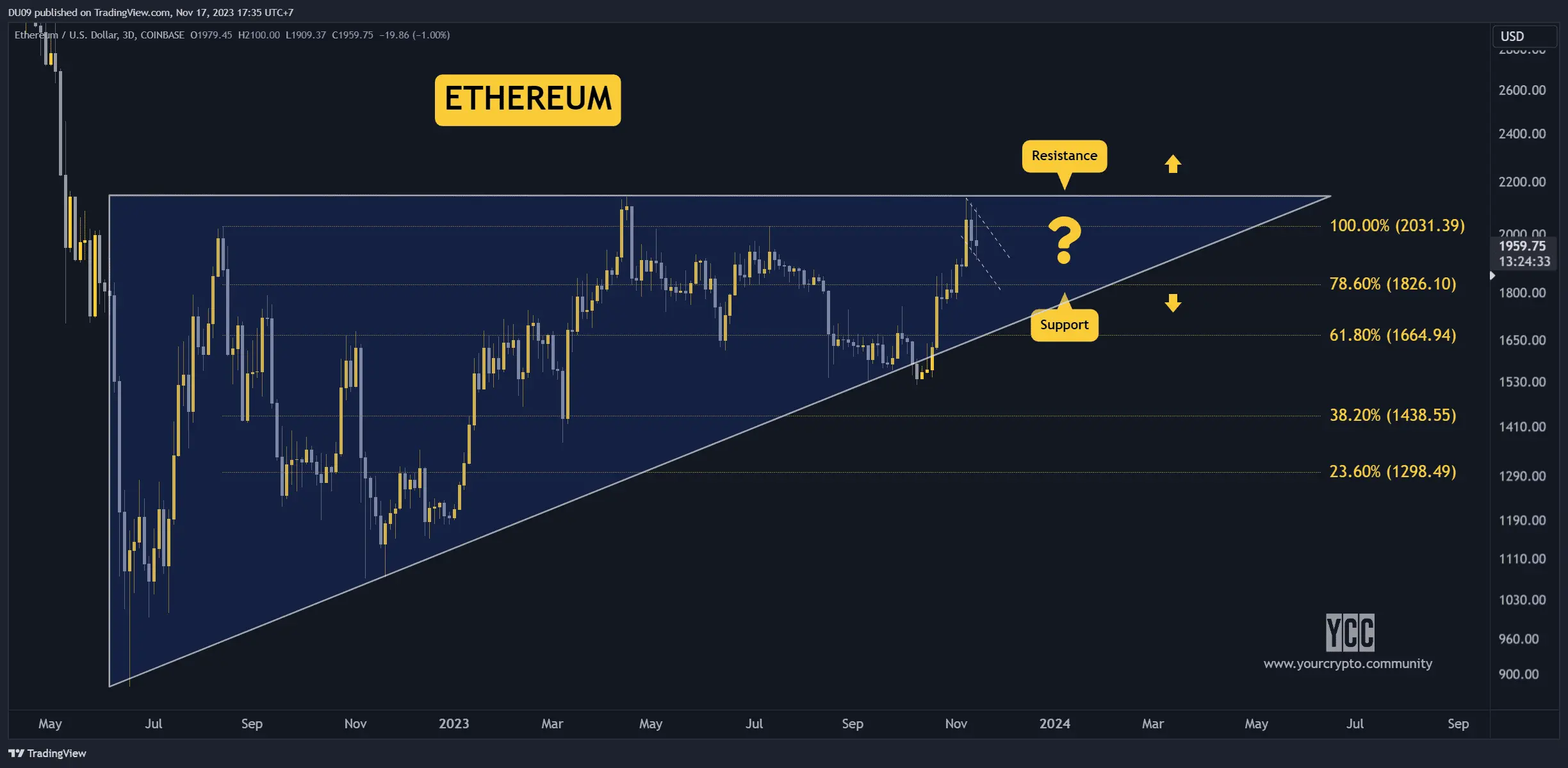ETHUSD_2023-11-17_17-35-25