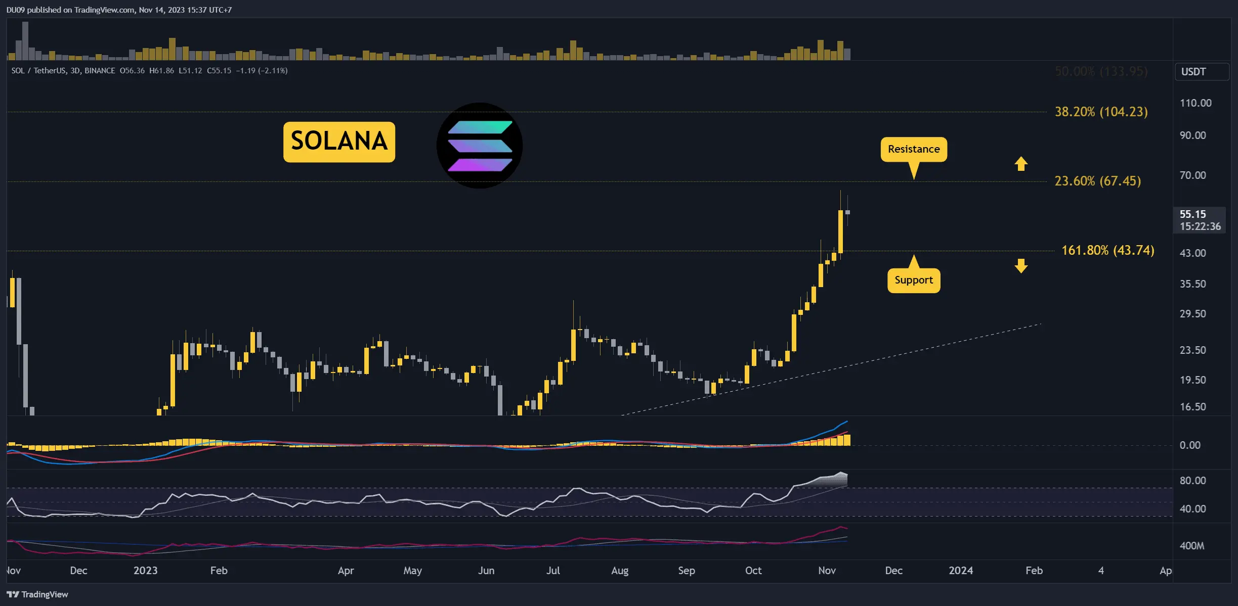 SOLUSDT_2023-11-14_15-37-23